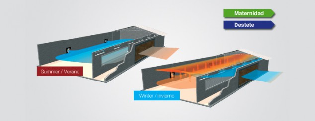 climatizacion-diagrama-modelo-dos
