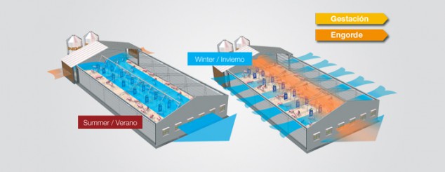 climatizacion-diagrama-modelo