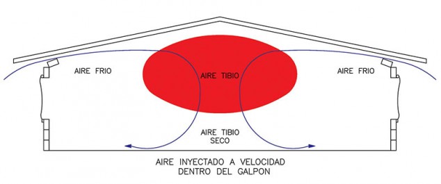 ventilacion-climas-calidos-esquema