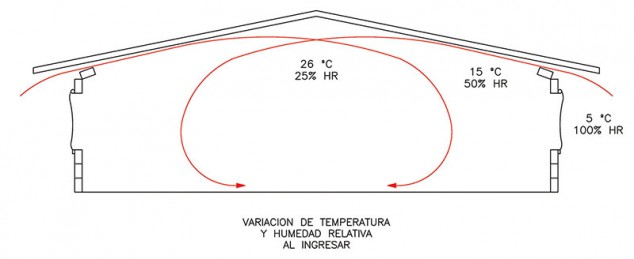 ventilacion-climas-frios-esquema